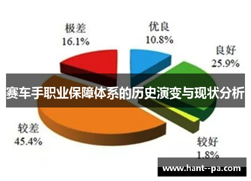 赛车手职业保障体系的历史演变与现状分析