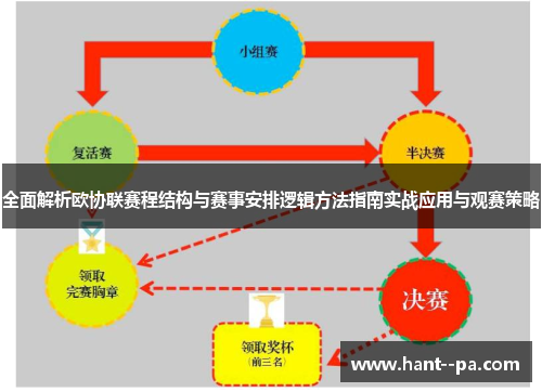 全面解析欧协联赛程结构与赛事安排逻辑方法指南实战应用与观赛策略 全面解析欧协联赛程结构与赛事安排逻辑方法指南实战应用与观赛策略
