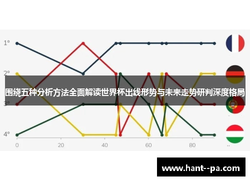 围绕五种分析方法全面解读世界杯出线形势与未来走势研判深度格局 围绕五种分析方法全面解读世界杯出线形势与未来走势研判深度格局