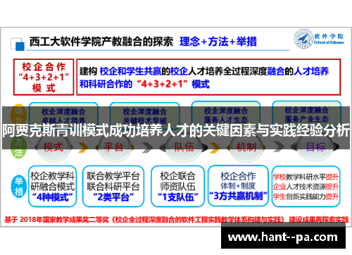阿贾克斯青训模式成功培养人才的关键因素与实践经验分析