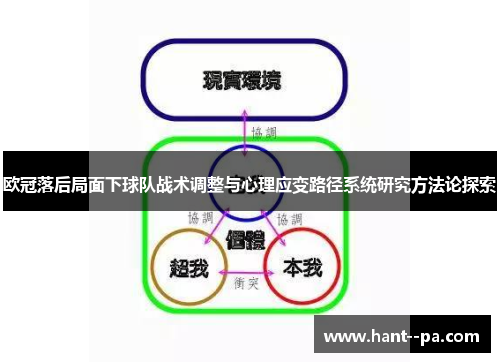 欧冠落后局面下球队战术调整与心理应变路径系统研究方法论探索