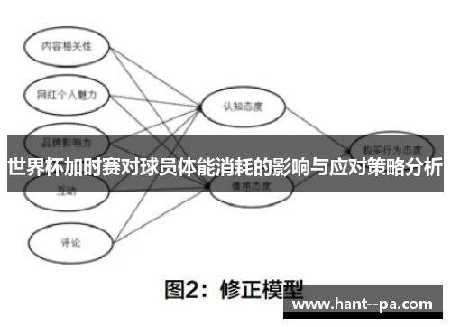 世界杯加时赛对球员体能消耗的影响与应对策略分析