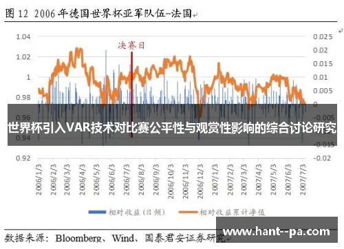 世界杯引入VAR技术对比赛公平性与观赏性影响的综合讨论研究